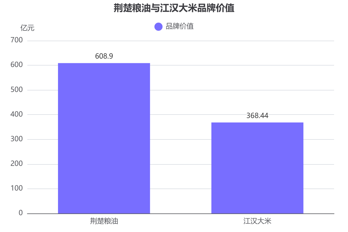 135编辑器-ai图表