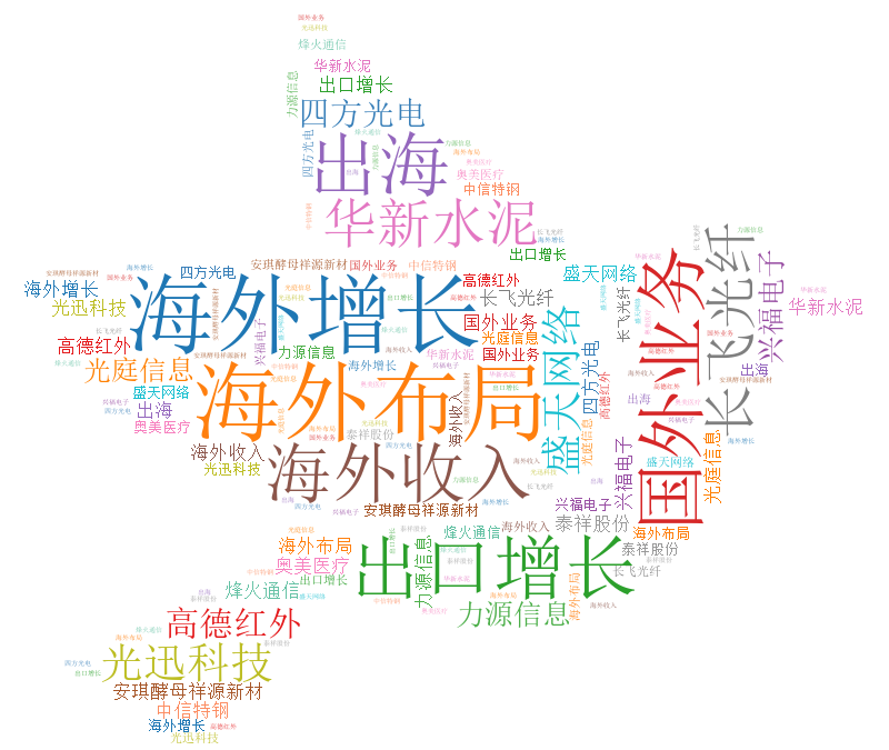 wordcloud_1757055160770_2373.png