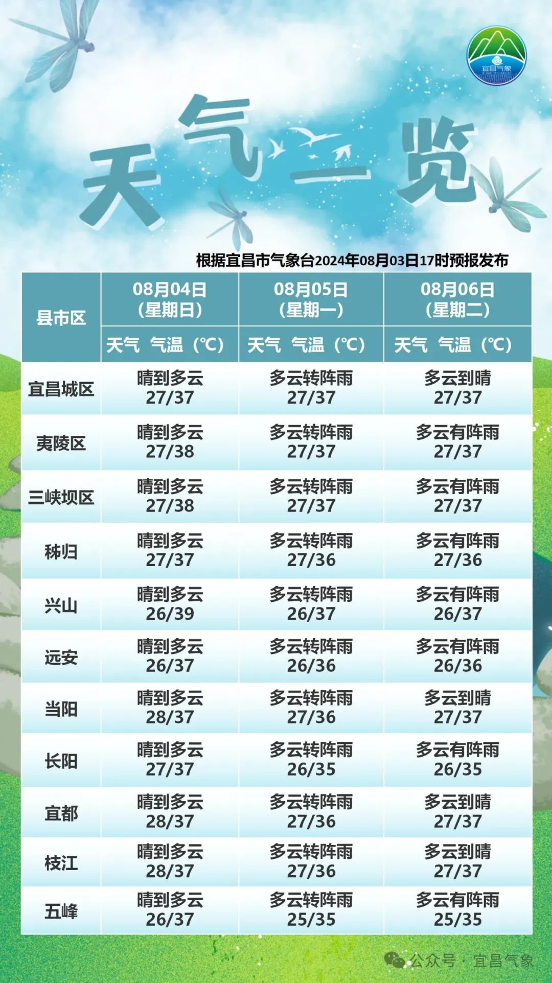 鄂州鄂州天气今日情况