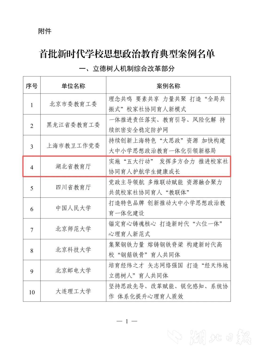 教育部公布首批新时代学校思想政治教育典型案例 湖北省教育厅及7所高校案例入选 - 湖北日报新闻客户端
