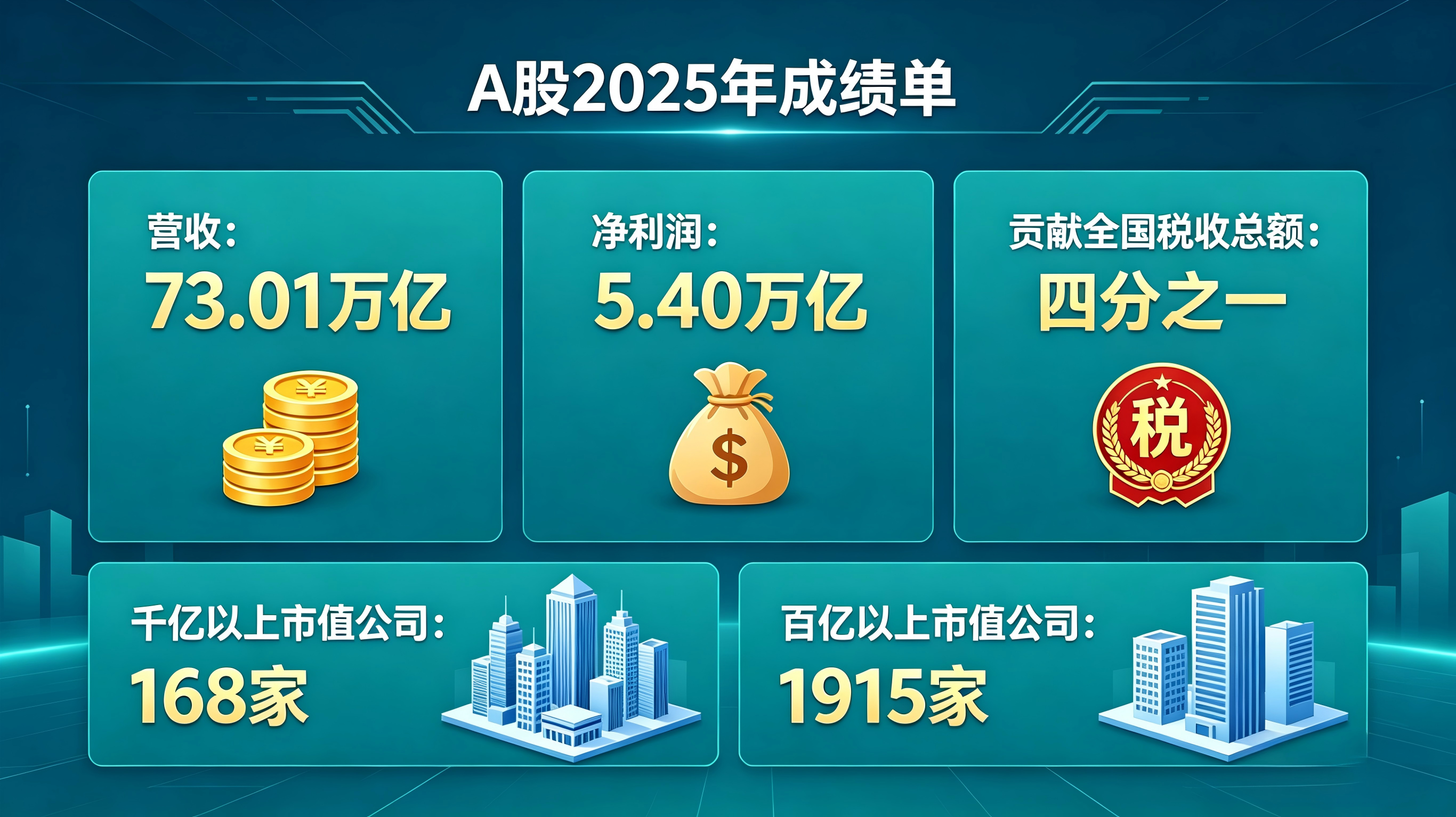 A股2025业绩报告图生成 (2).png