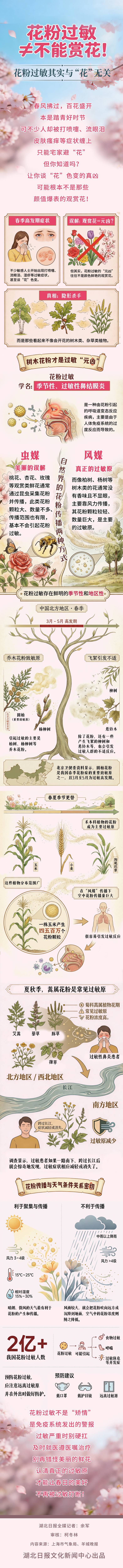 花粉过敏3.jpg