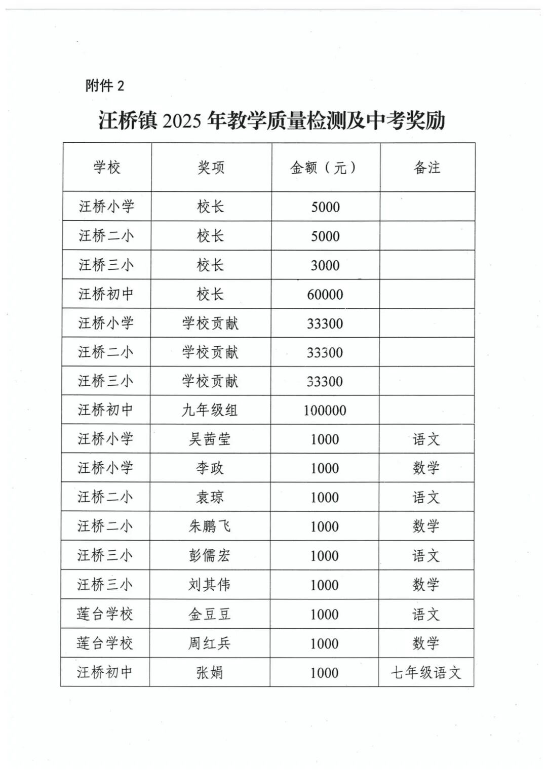 汪桥镇召开2025年教学质量暨教师节庆祝表彰大会 - 湖北日报新闻客户端
