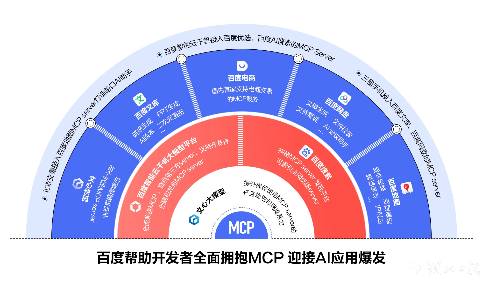 百度在汉发布全球首个电商交易MCP、搜索MCP。