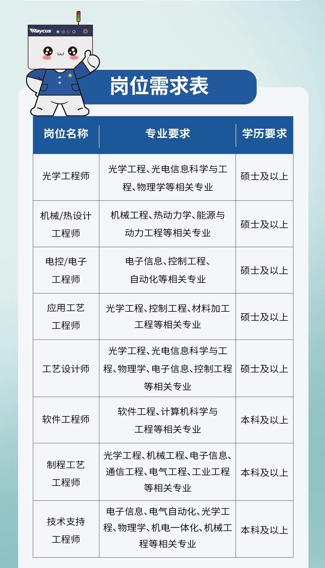 华工科技,中建三局,锐科激光,审协湖北中心等开启校招!