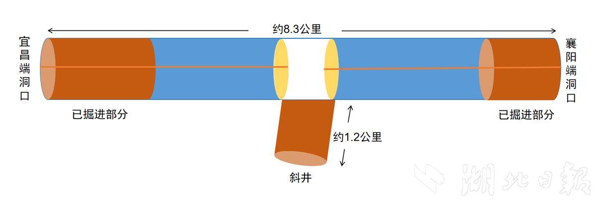 长坂坡隧道示意图.png