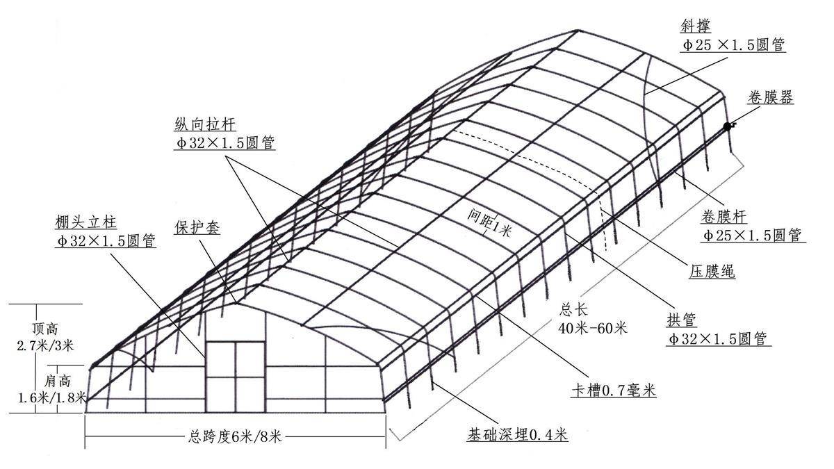 单栋大棚,连栋温室,设施渔业如何抵御自然灾害,最新建设图集看这里!