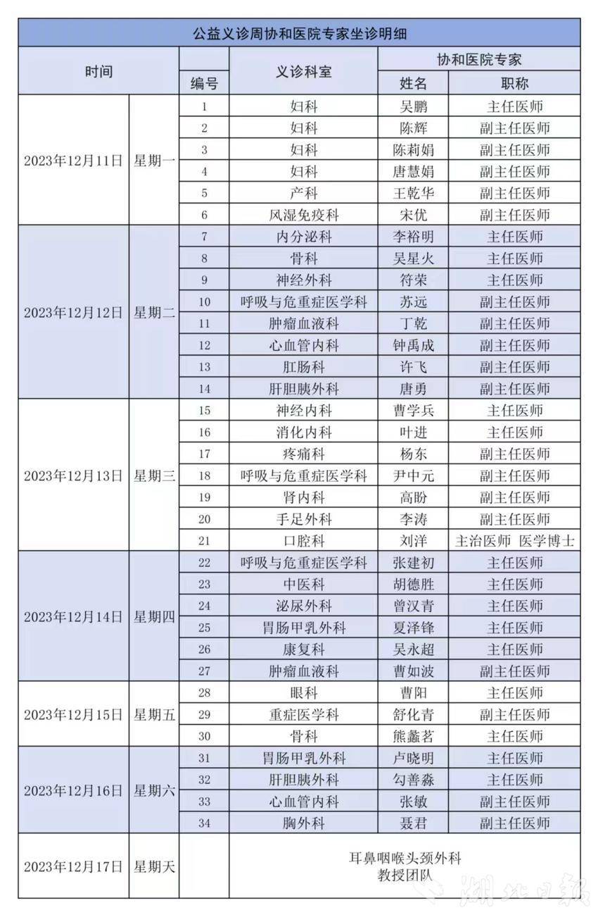包含北京协和医院、全国服务-收费透明代挂专家号，预约成功再收费的词条