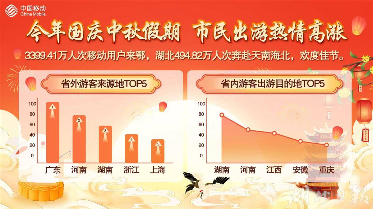 国庆中秋假期旅游热度高涨.jpg