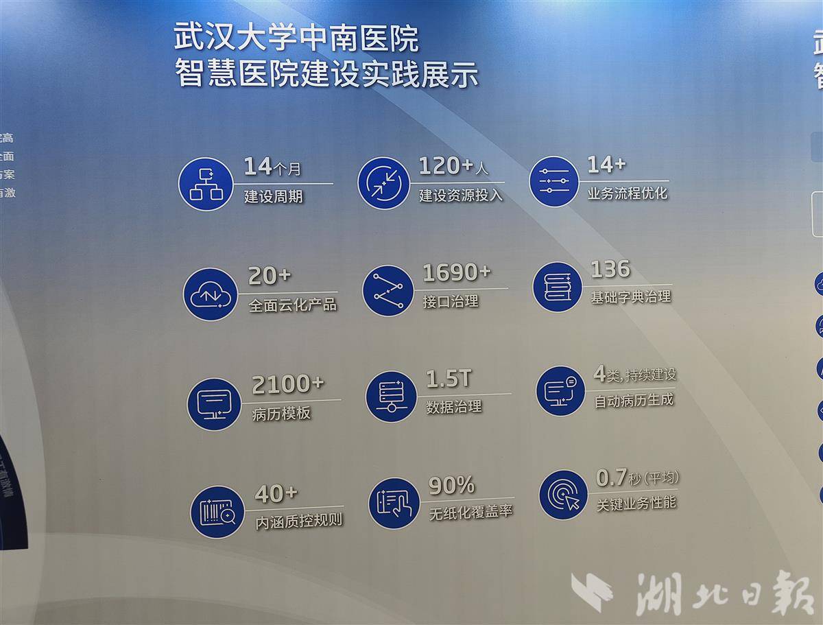 004 武大中南医院智慧医院建设实践展示.jpg