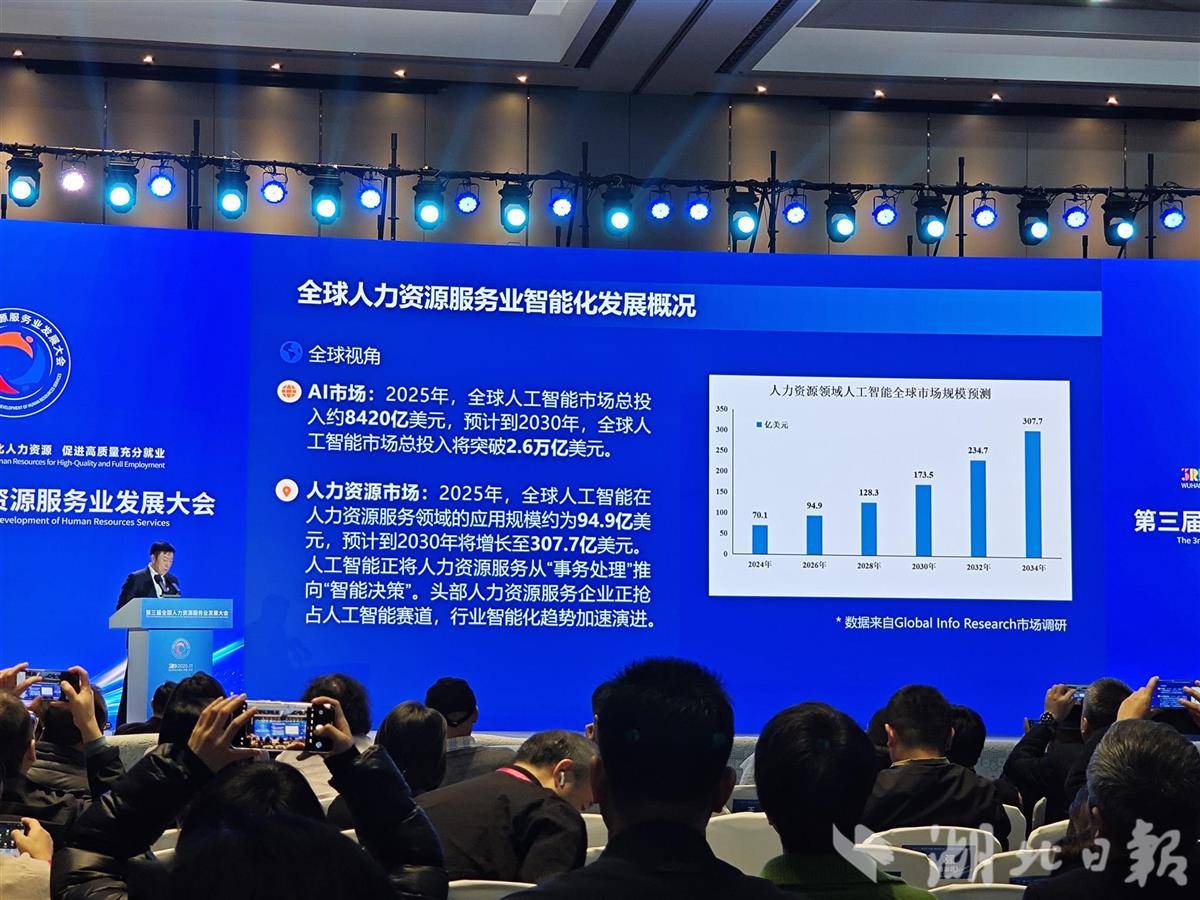 人力资源服务加速智能化！行业巨头竞相推出AI招聘面试系统- 湖北日报新闻客户端 - 湖北日报传媒集团