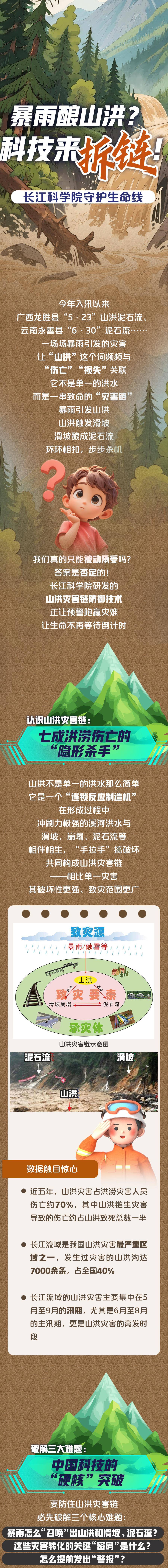 洪水-A.jpg