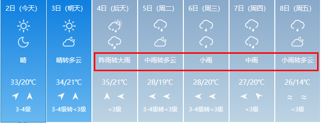 荊州荊門十堰恩施隨州天門潛江仙桃神農架來源:湖北氣象,荊楚網