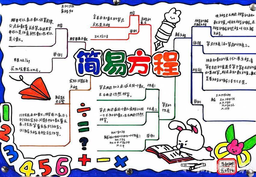 包含五年级学生数学思维训练计划的词条
