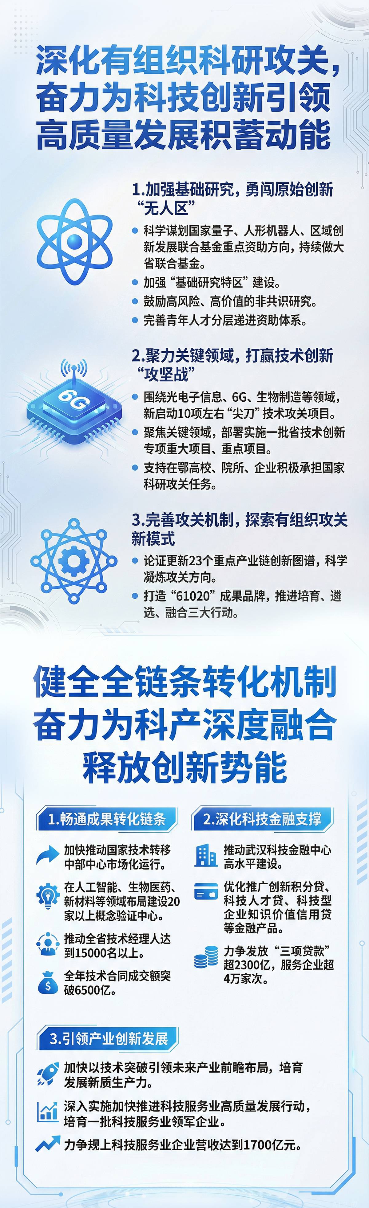 一圖速覽！2026年湖北科技工作這樣干2.jpg