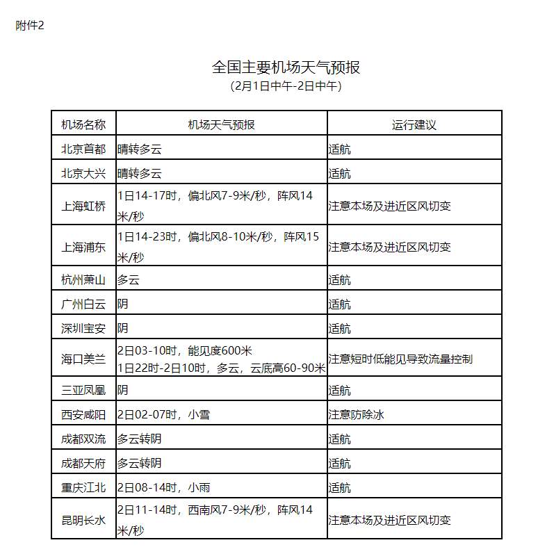 奎屯天气预报30天_(奎屯天气预报30天查询百度)