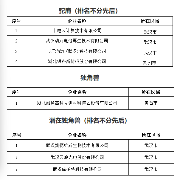 名单.png 名单.png