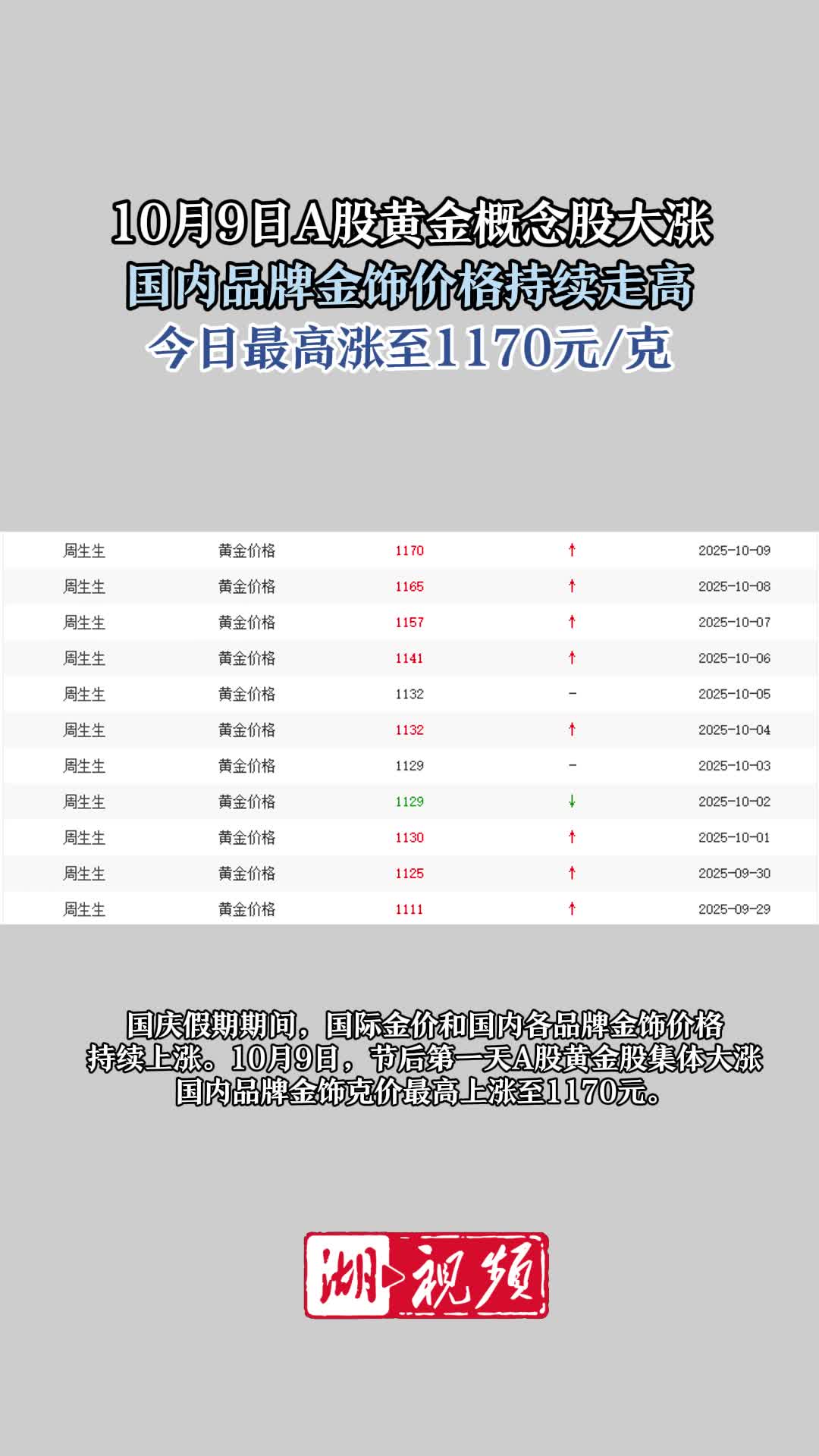 黄金股大涨国内品牌金饰价格最高涨至1170元/克- 湖北日报新闻客户端