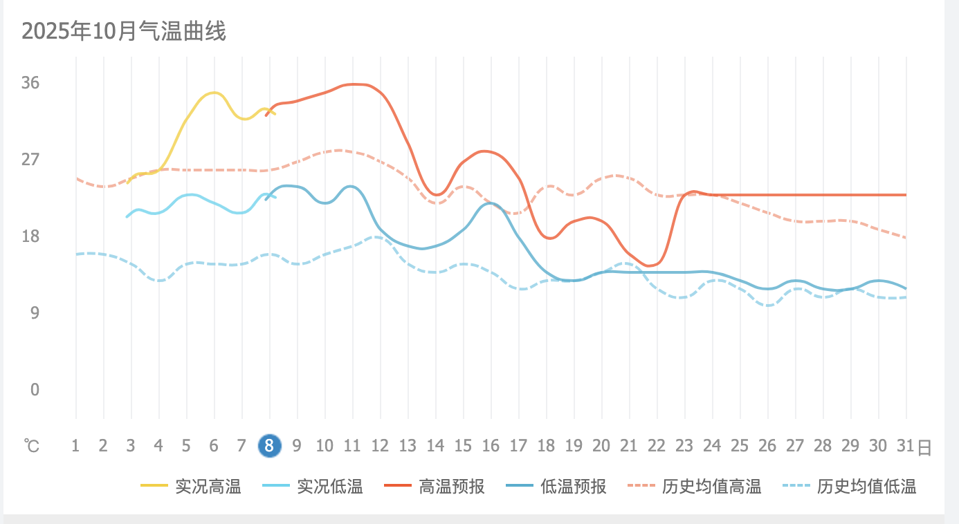 截屏2025-10-08 下午5.48.21.png