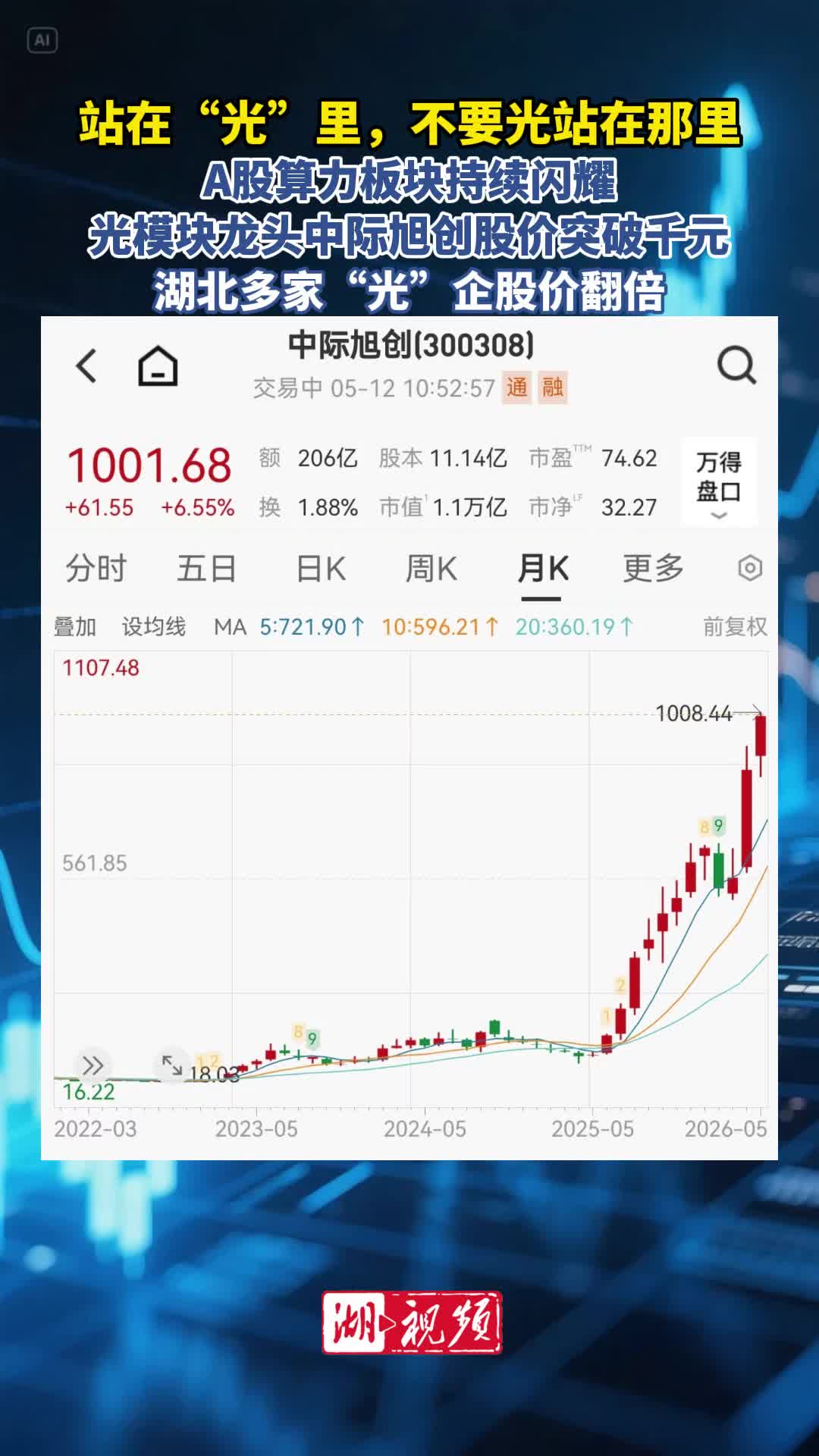 A股光模块龙头股价破千元 一束“光”引爆A股