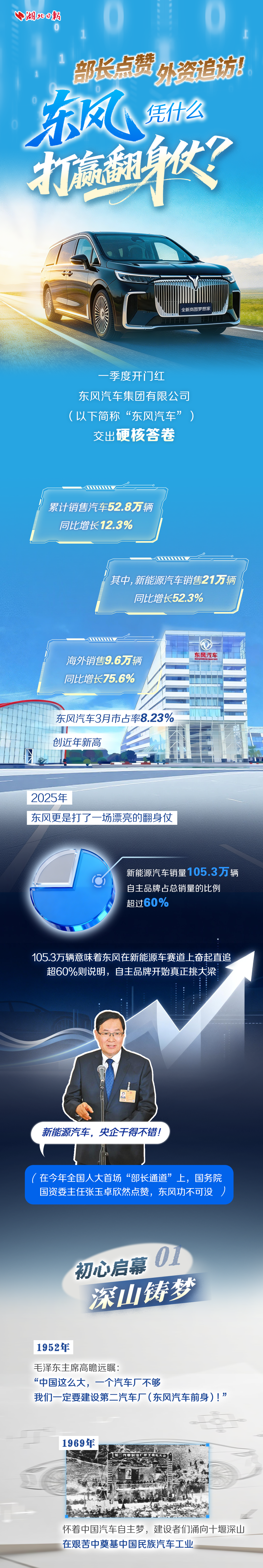 部长点赞、外资追访！东风凭什么打赢翻身仗？
