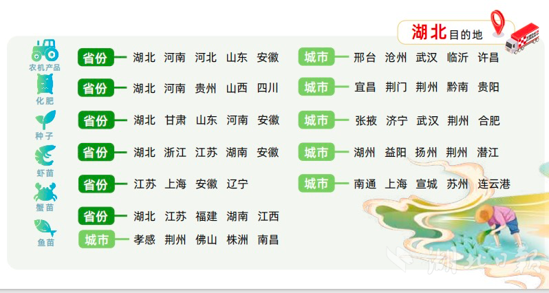 2025春耕运输报告