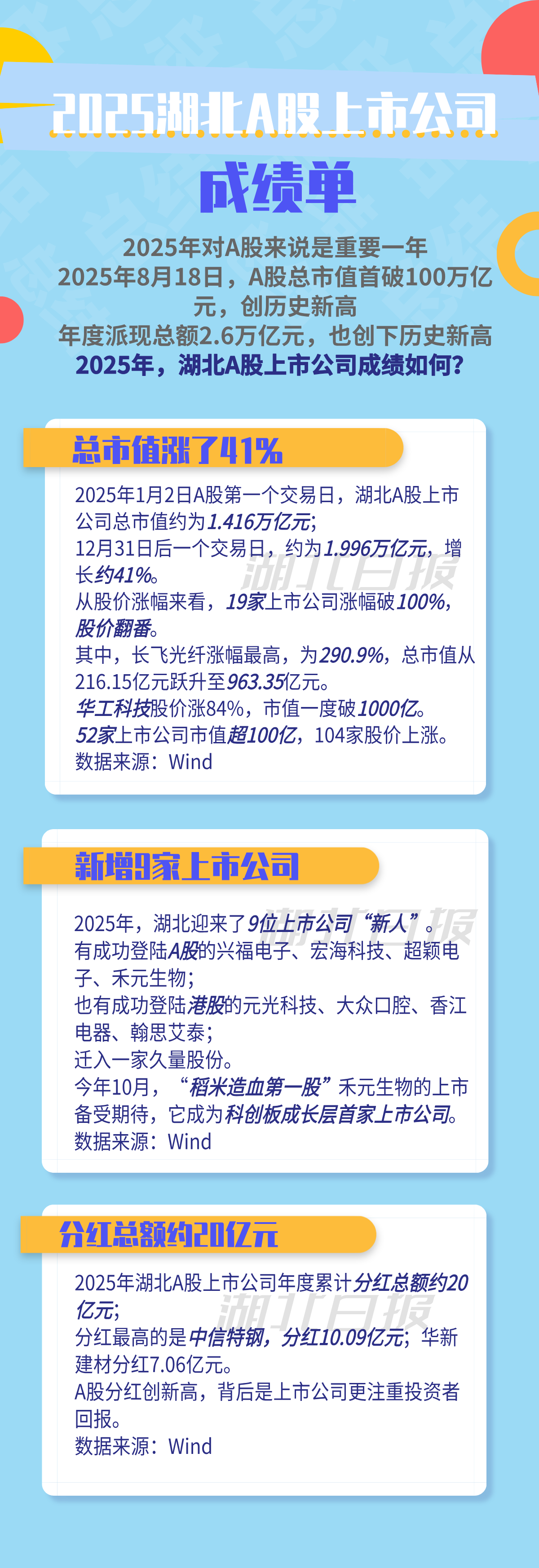 2025年A股收官，湖北上市公司表现如何？一图速览- 湖北日报新闻客户端
