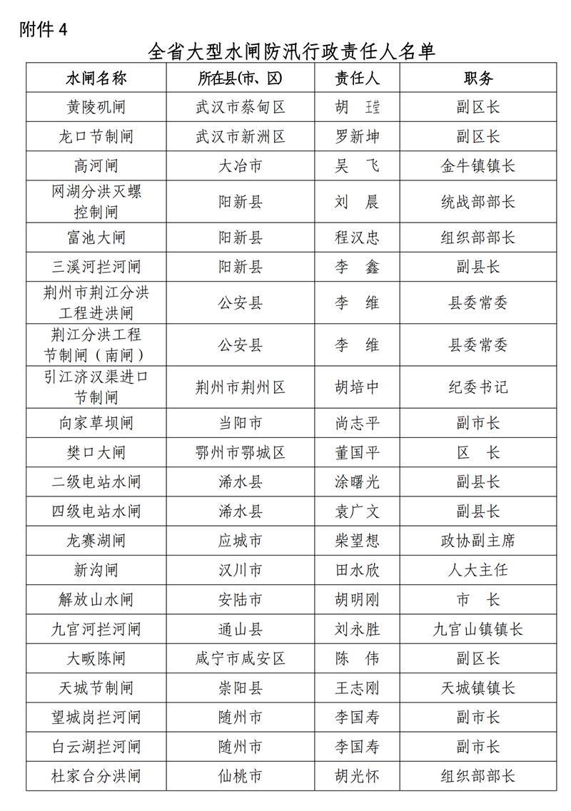 重要名单 - 湖北日报新闻客户端