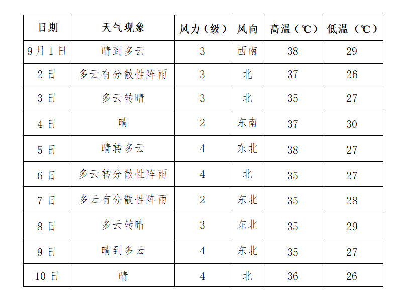 南靖天气预报天气大全