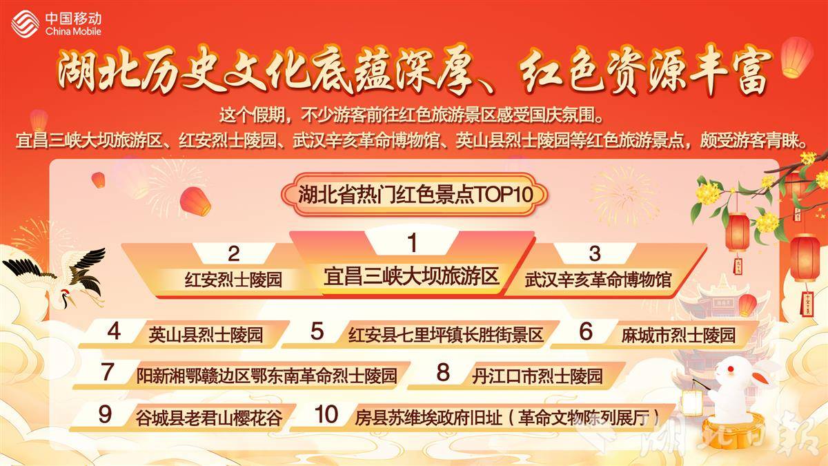 湖北红色旅游景点受游客青睐.jpg