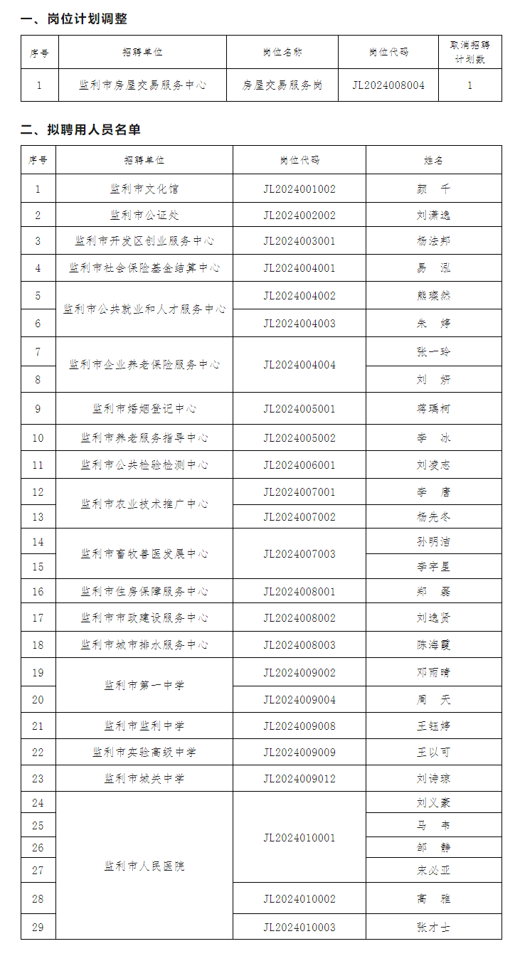 监利最新招聘信息：就业形势与行业趋势