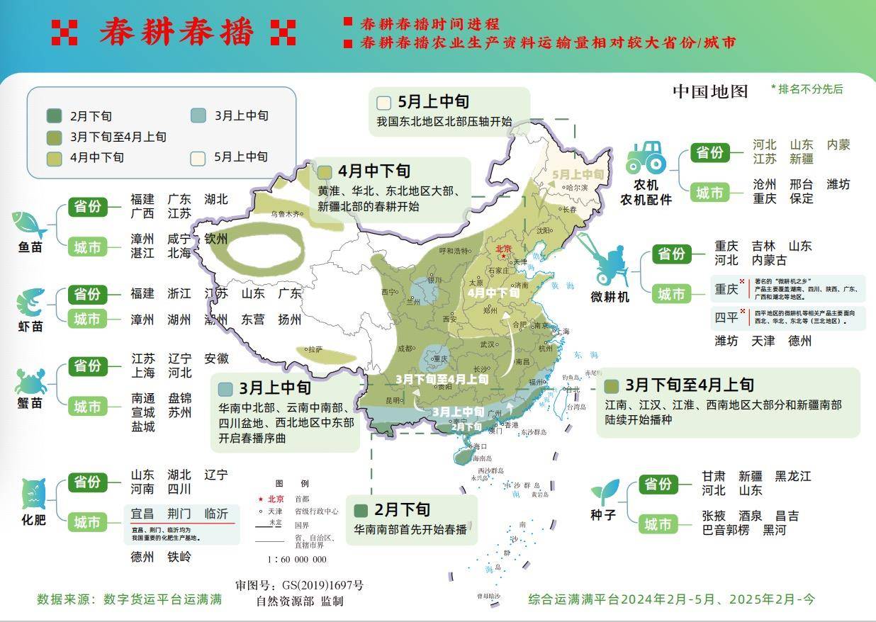 2025春耕运输报告