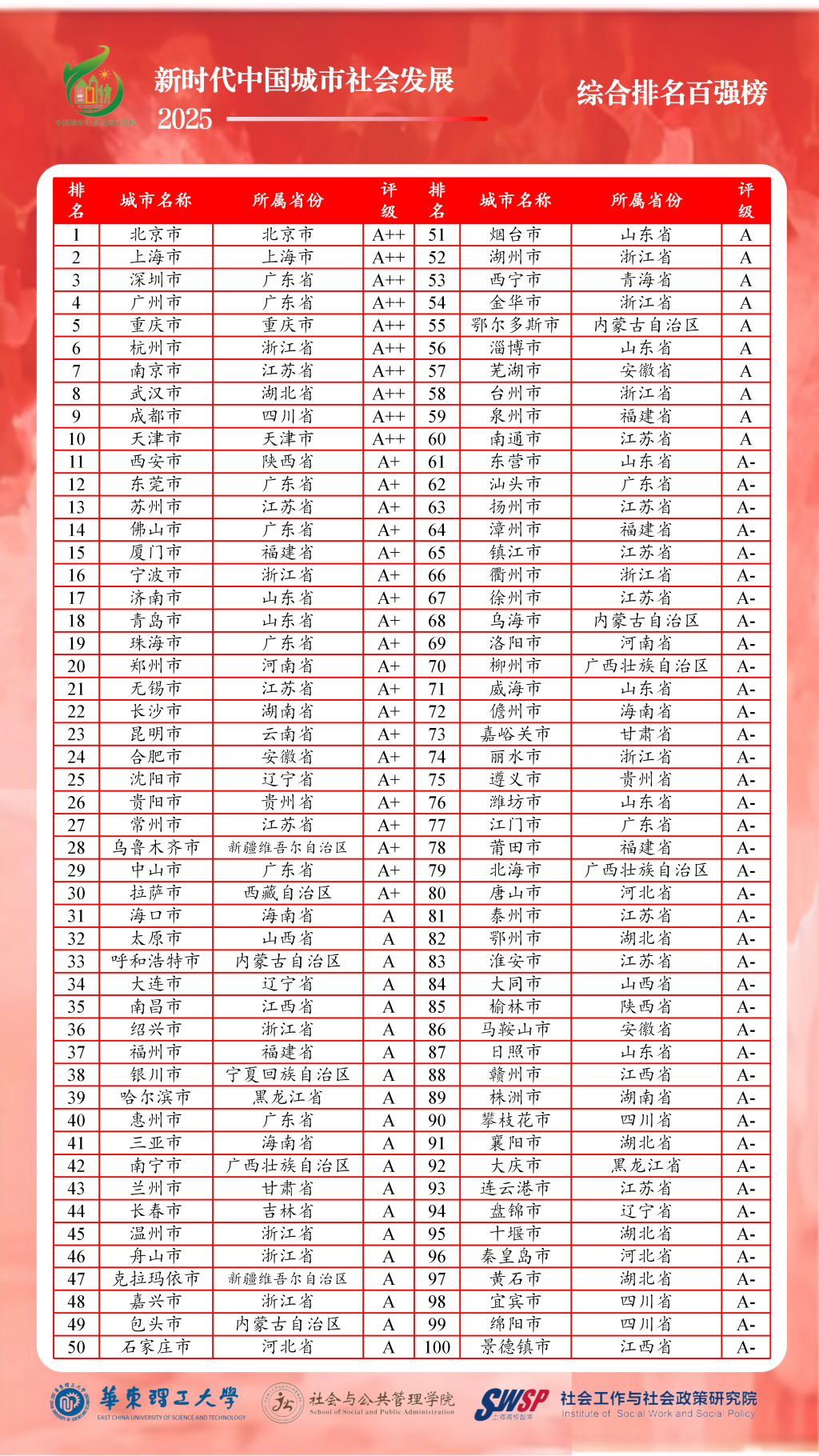 百强榜总榜 华东理工大学 供图