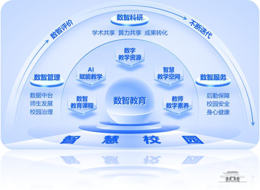 武大重磅推出数智教育系列课程，人人可学！ - 湖北日报新闻客户端