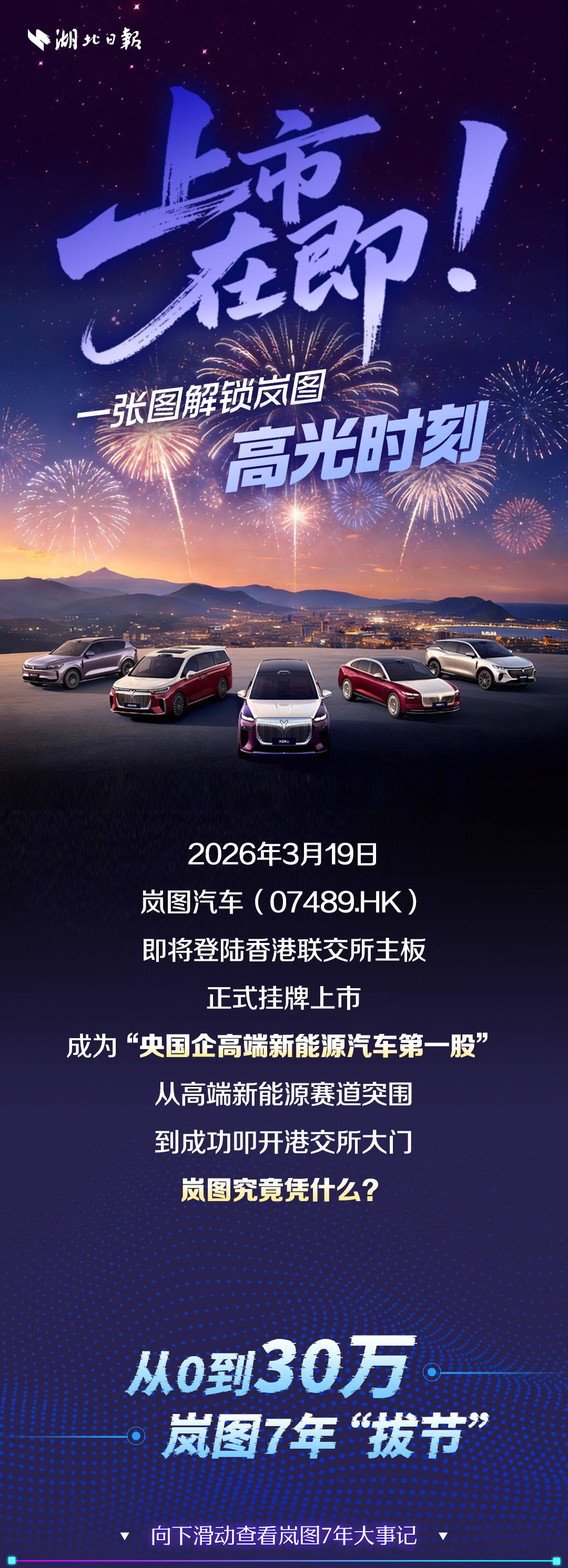 上市在即！一张图解锁岚图高光时刻