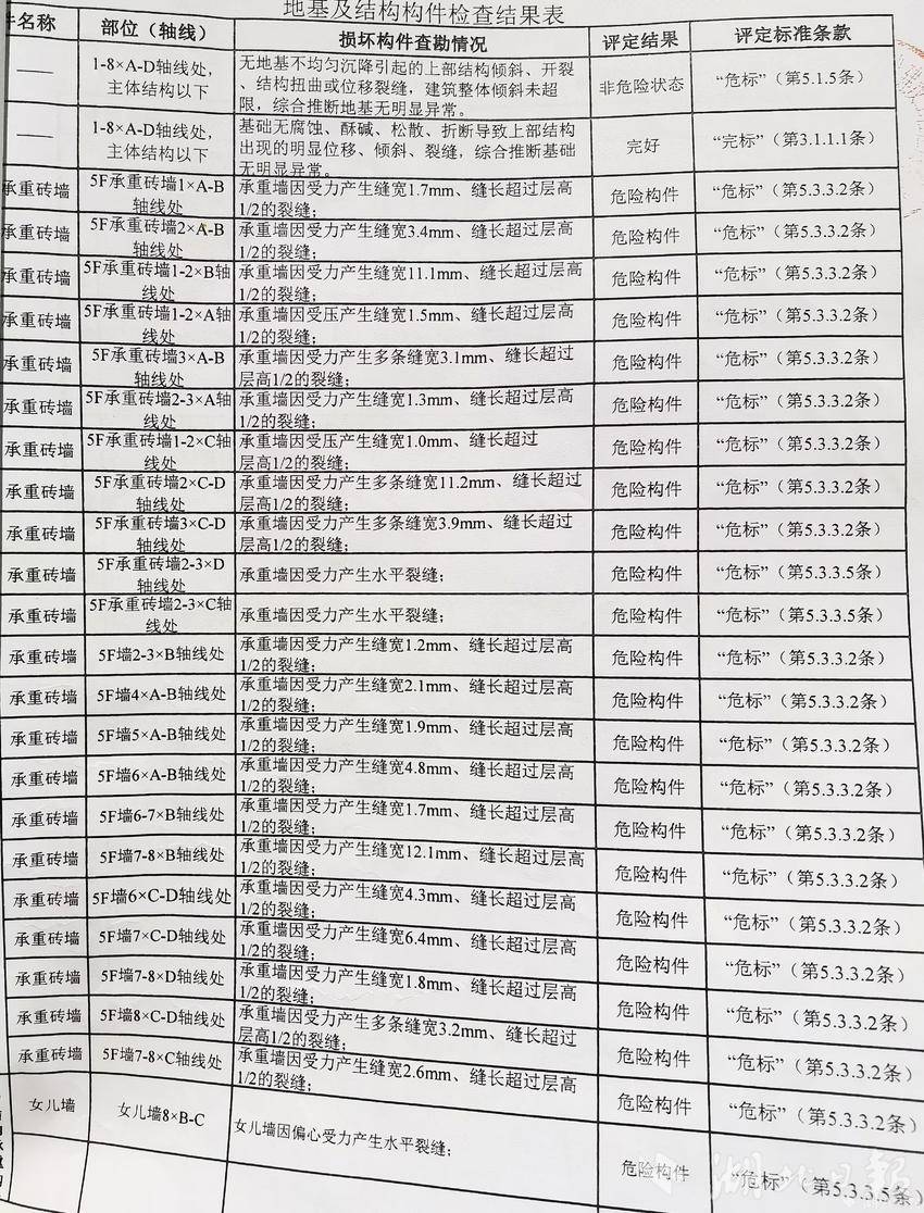 第三方公司《房屋安全鉴定检测报告》